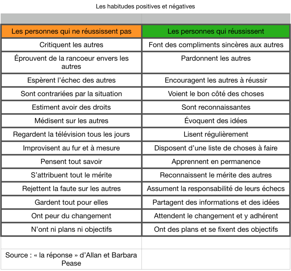 14 habitudes des personnes qui réussissent